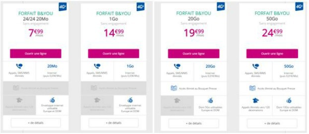 Bouygues : nouveaux forfaits mobiles... et hausses de prix