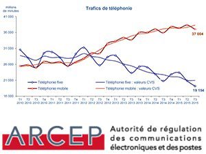 Version définitive Observatoire 3ème trimestre 2015 ARCEP de l'Internet et du Mobile