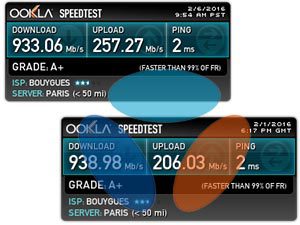 Bouygues Telecom couvre 75% de la population en 4G et booste à 250 Mbps l'upload FTTH