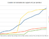 4G : en huit mois, Orange rattrape l'avance de Bouygues