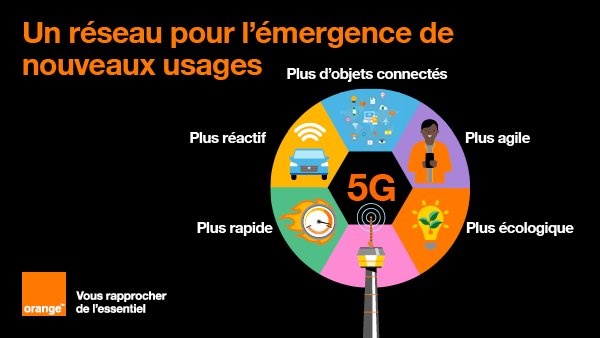 Le monde de la 5G vu par Orange