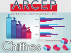 Bilan ARCEP qualité des accès Internet 1er trimestre 2015