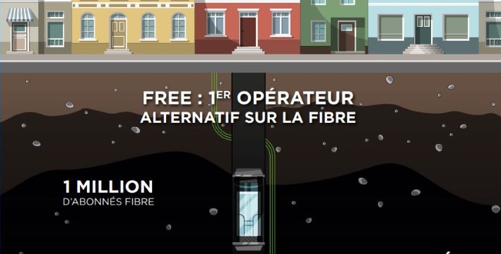 Fibre : Free veut encore accélérer