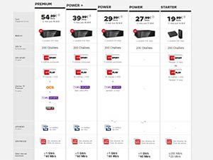 OCS disparaît des offres Power de SFR, mais BeIN Sports est toujours inclus