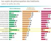 Haut débit : 2e sujet de préoccupation des zones rurales