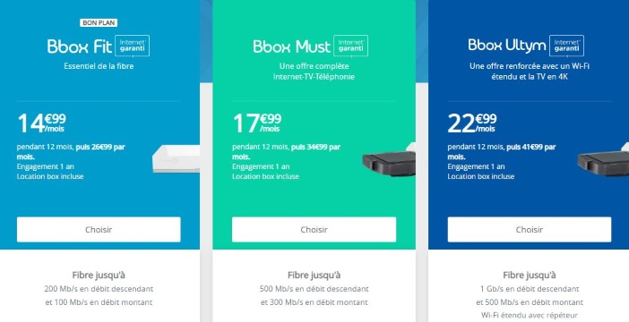 Box Internet : baisse de prix chez Bouygues, la fibre moins cher que l'ADSL !