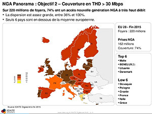 IDATE DigiWorld dévoile son classement européen des pays à très haut débit : la France 26ème !