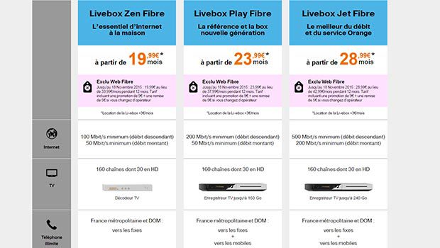 Promotions Orange : 14 euros de réduction mensuelle sur les offres Fibre Livebox !
