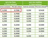 Hausse des prix de la téléphonie IP chez Numericable