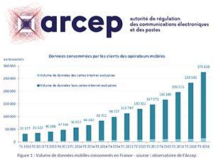 Consultation publique ARCEP sur l'attribution des bandes 2,6 GHz et 3,5 GHz pour la 4G fixe et 5G