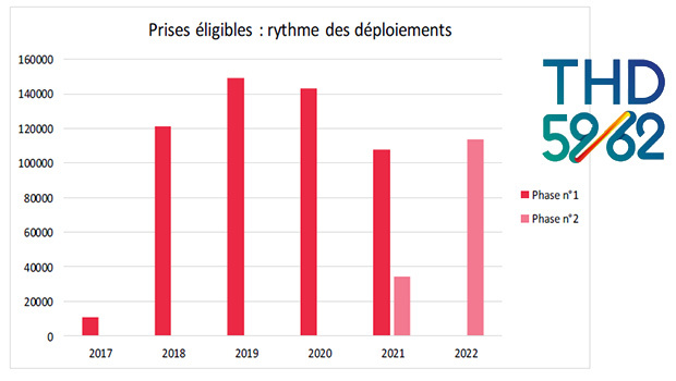 Confirmation des déploiements Axione en FTTH sur le Nord-Pas-de-Calais, Cher et Indre-et-Loire