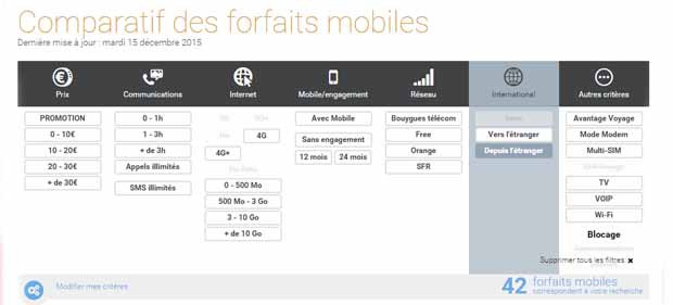 Conséquences sur la fin des frais de roaming en Europe