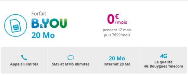 Internet+mobile : des forfaits à 0€ chez Bouygues, SFR, Orange et Free