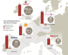 La fusion des opérateurs mobiles en France et en Europe