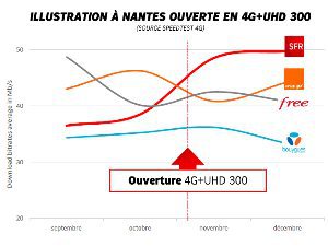 Signature d'une convention de déploiement de la fibre optique par SFR et Nantes Métropole