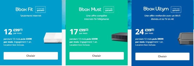 Free, SFR, Orange, Bouygues, RED : Les bons plans box Internet de la semaine