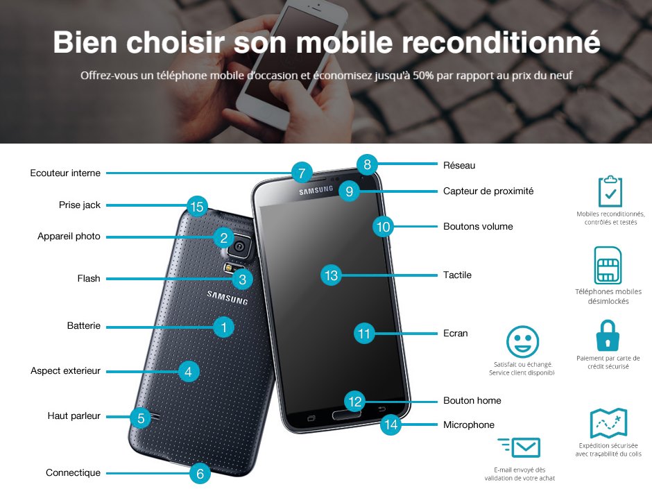 Achetez un mobile reconditionné, c'est moins cher et écologique !