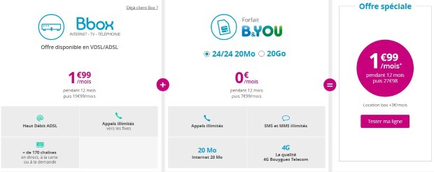 Un forfait mobile à 0€ avec votre offre Internet : que proposent Orange, Bouygues, SFR et Free ?