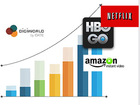 Analyse IDATE : les USA maîtres du monde des services SVOD ?