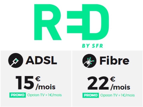 Box RED + TV : l'offre Internet triple play la moins chère du marché prend fin ce soir
