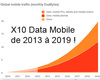 Etude Ericsson sur le marché de mobilité de 2014 à 2019