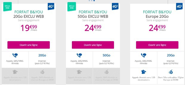 Saga des gigas : les nouveaux forfaits data de Bouygues, Free, RED, SFR, Orange et Sosh