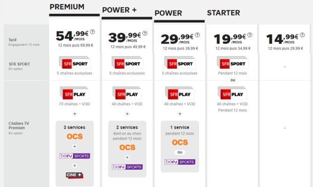 SFR Play VOD illimitée se lance en OTT pour concurrencer Netflix, CanalPlay et OCS