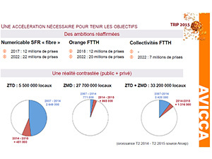 Couverture Numérique des Territoires : respecter les engagements pour éviter de grosses désillusions