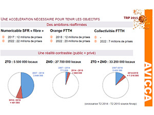 Couverture Numérique des Territoires : respecter les engagements pour éviter de grosses désillusions