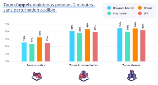 arcep-qualite-appels