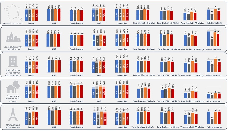 Comparatif - Clé Internet 3G, Forfait 4G comparatif sans abonnement avec  engagement orange SFR bouygues telecom