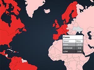 Débit moyens des utilisateurs Netflix : Free s'effondre, SFR, Orange et Bouygues Telecom stables