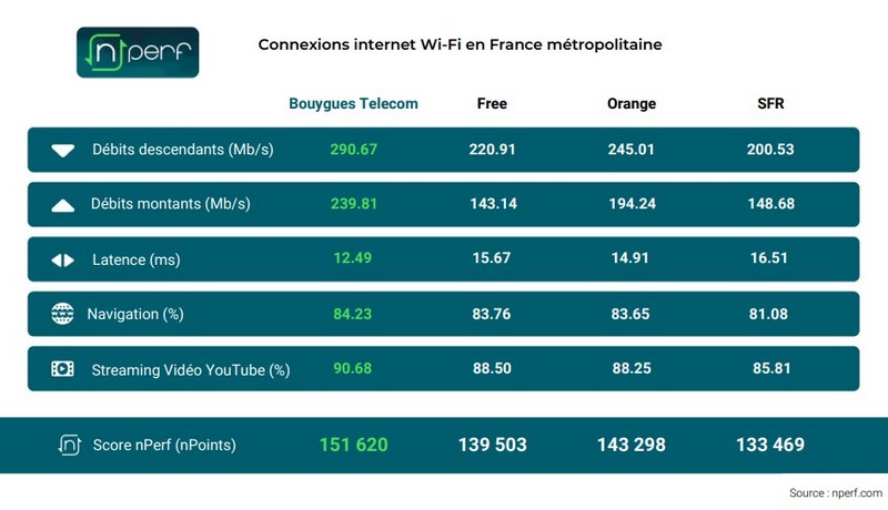 barometre-nperf-wifi-2023