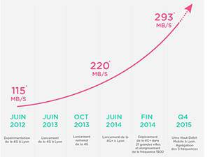 Monaco Telecom et Huawei déploient la 4G++à 450 Mbit/s (théoriques) sur la Principauté