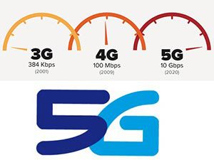 La ville de Rennes, berceau des télécoms, testera la 5G en partenariat avec l'Etat !