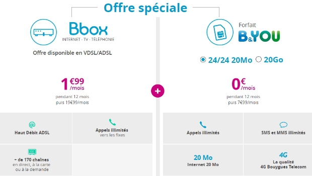 Encore 6 jours pour souscrire une Bbox Edition Spéciale ADSL + forfait illimité BandYou à 5€/mois