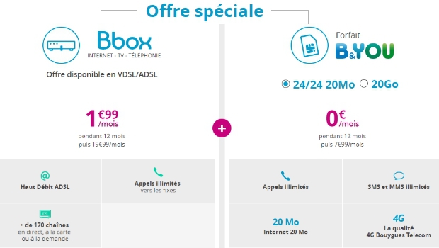 Encore 6 jours pour souscrire une Bbox Edition Spéciale ADSL + forfait illimité BandYou à 5€/mois