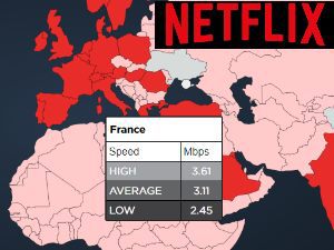Indice Netflix août 2017, SFR en chute, Free en hausse et une baisse européenne des débits !