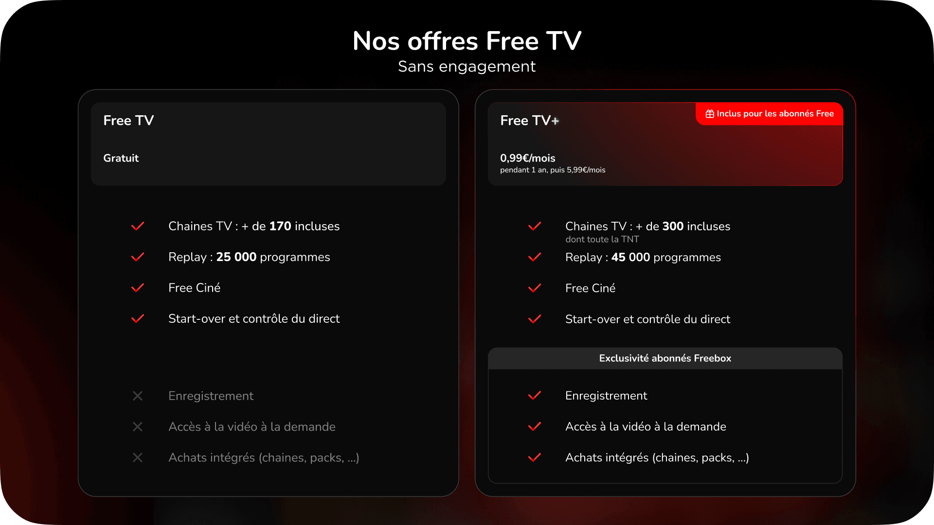 comparatif_free_tv