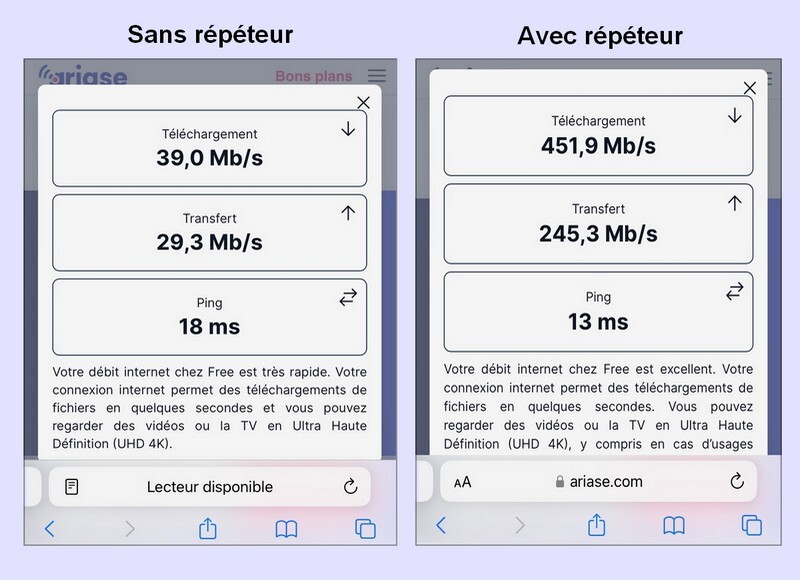 débit-free-repeteur-avec-et-sans