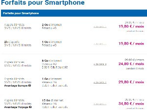 Forfaits mobiles Idéal Smartphones boostés en data chez Coriolis Telecom