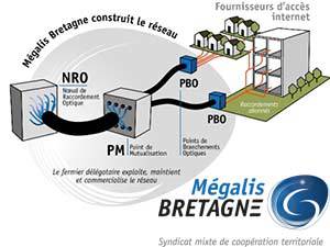 32 zones du projet Bretagne Très Haut Débit en déploiement fibre optique d'ici 2016