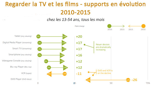 Bingewatching et big data, comment Netflix façonne nos comportements