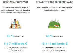 Le Gouvernement fait du bricolage pour apporter du bon et très bon débit partout