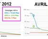 Le VDSL2 arrive bientôt : à quoi faut-il s'attendre ?