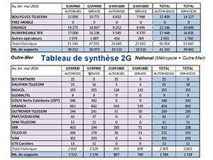 Refarming des fréquences 1800 MHz et neutralité des fréquences pour booster la couverture 4G