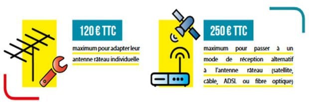 Nouvelles fréquences TNT : où, quand, comment mettre à jour ses chaînes TV ?