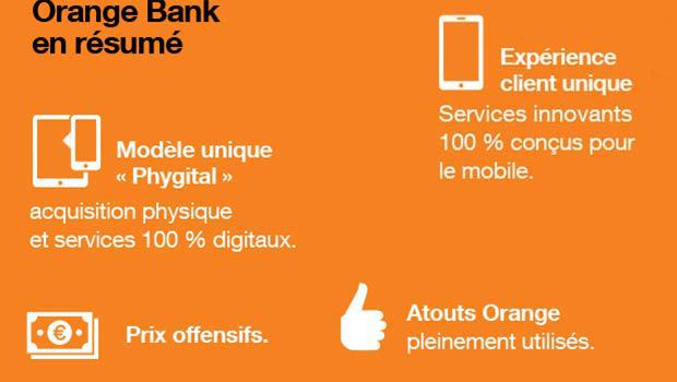 Groupama Banque deviendra Orange Bank dès janvier 2017