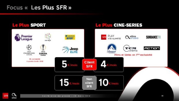 SFR Sport : la Champions League à 5€/mois à vie pour les abonnés SFR dès mardi