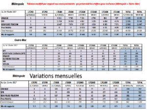 Nouvel Observatoire des Déploiements mobiles de l'ANFR sur janvier 2017 : SFR toujours à fond !